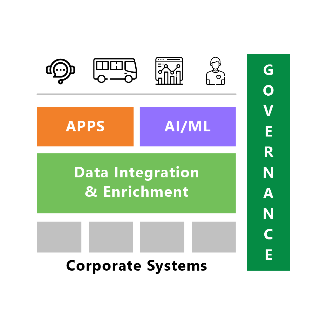 Integration & Application Services