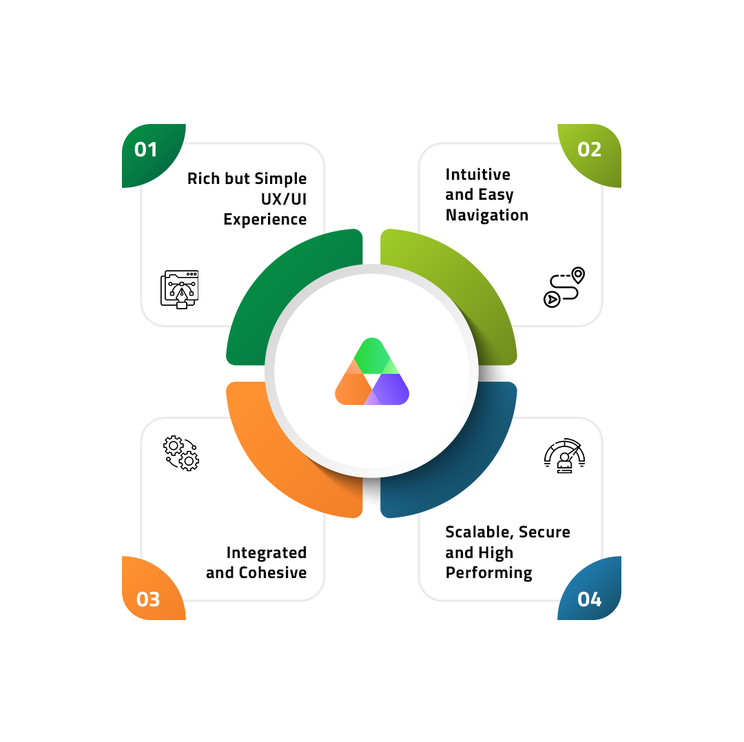 CRM & Lifecycle Management