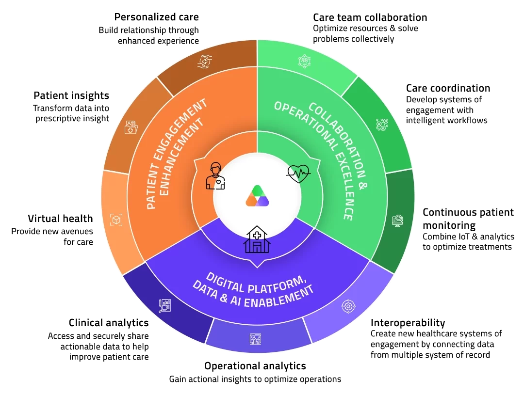 Healthcare Providers