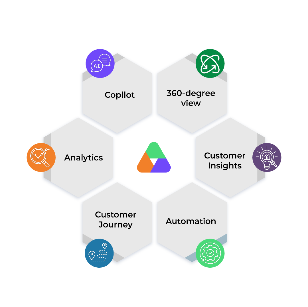 Customer Intelligence & Personalization